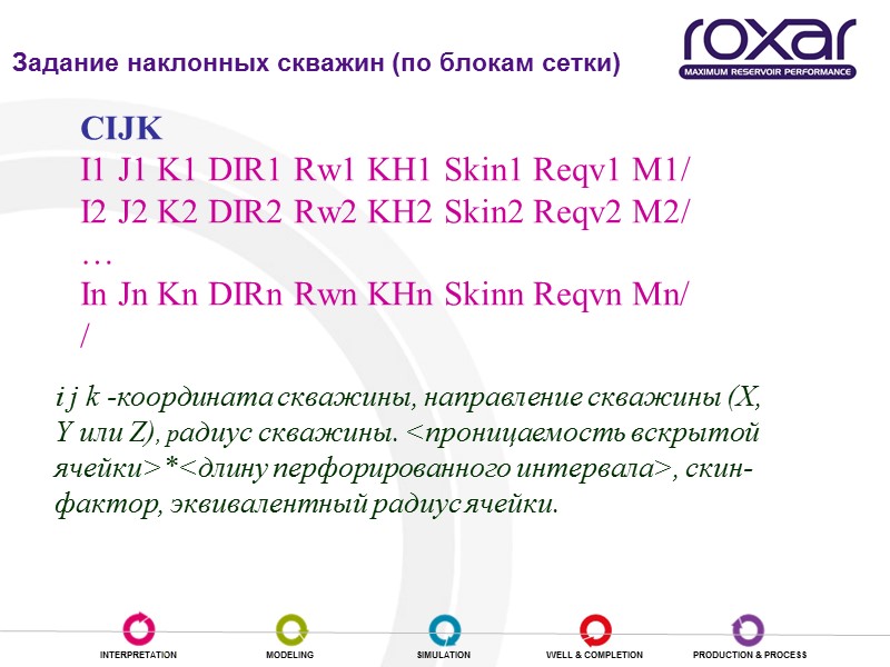 Наклонные скважины CIJK I1 J1 K1 DIR1 Rw1 KH1 Skin1 Reqv1 M1/ I2 J2